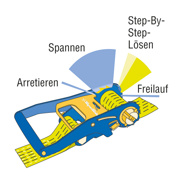 Zurrgurt ErgoABS 2500/50 STF750 mit Zugratsche und Doppelspitzhaken